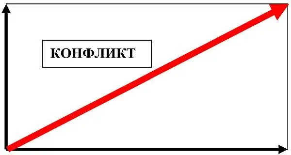 Примеры конфликтных ситуаций цена по счёту выше чем указанная в - фото 158