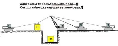 Схема работы пятикрылого Третий трактор натягивает трос Саша стоит на - фото 9