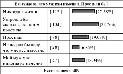 То есть однозначно не приняли бы такого и не простили никогда 27 простили и - фото 1