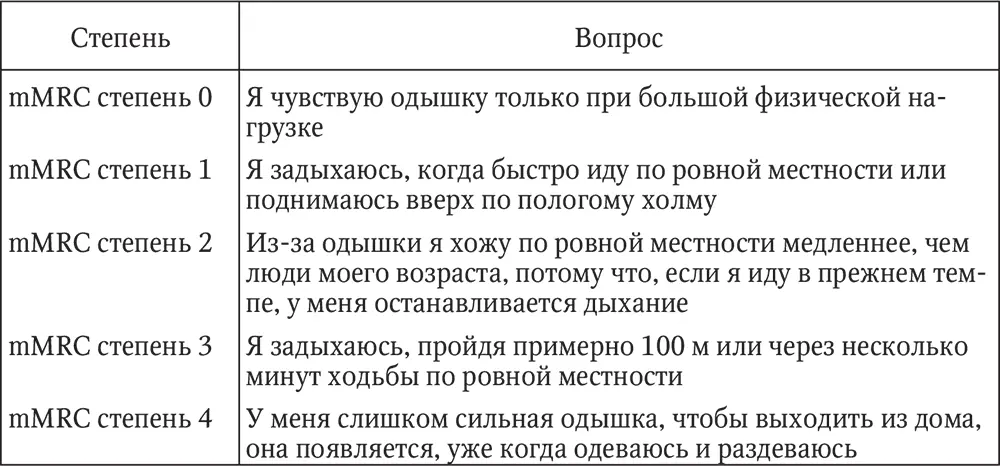 Вопросник САТ из 8 пунктов дает более развернутую картину позволяя оценить - фото 8