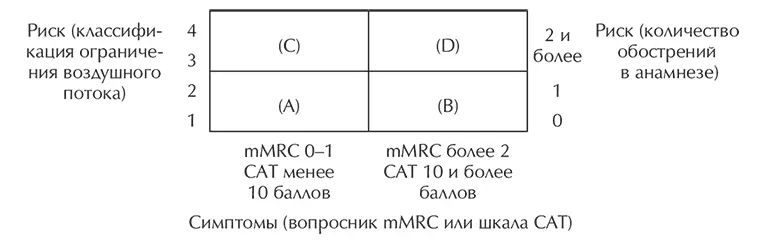 Рис 2 Группирование пациентов на основе интегральной оценки симптомов - фото 10