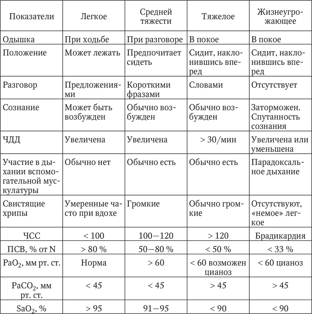 2 Противовоспалительные препараты ГКС системные ГКС преднизолон 30 - фото 17