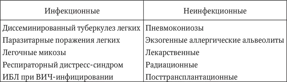 Среди инфекционных ИБЛ первое место по значимости принадлежит туберкулезу Не - фото 19