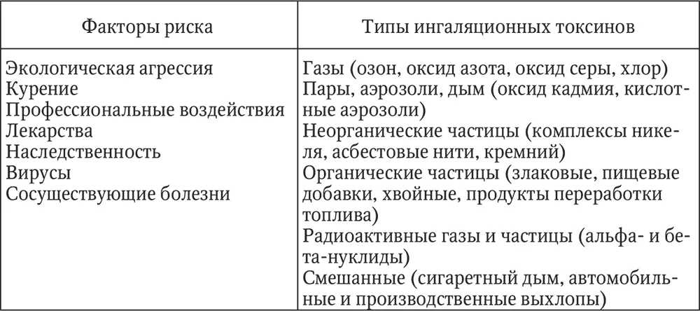 Среди факторов риска поражений легочного интерстиция по типу ИФА обсуждается - фото 20