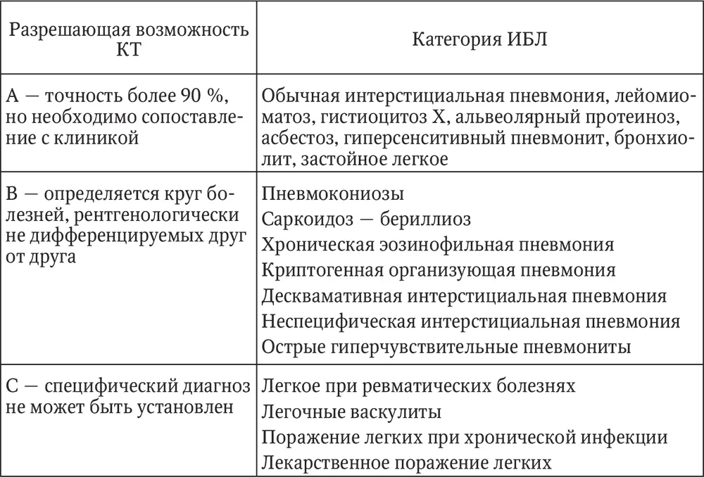 Для некоторых ИБЛ характерно сочетание рестриктивных нарушений с обструкцией - фото 21