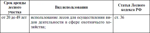 До 1 января 2012 г допускается предоставление гражданам юридическим лицам - фото 9