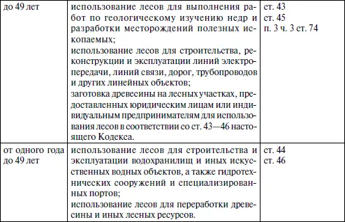 До 1 января 2012 г допускается предоставление гражданам юридическим лицам - фото 10