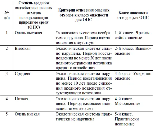 Глава VIII Права граждан в области охраны окружающей среды В соответствии с - фото 17