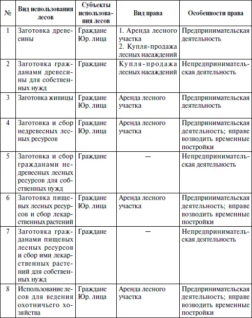 Экологическое право - фото 18