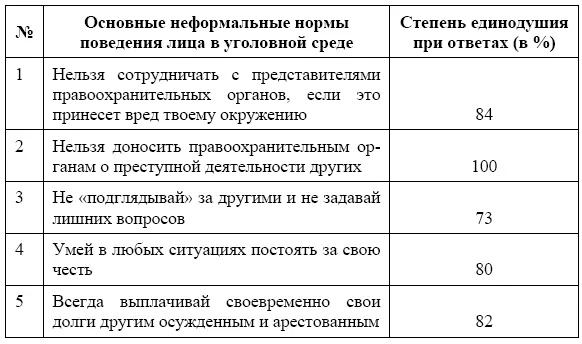 Дальнейшему рассмотрению вопроса о классификации субкультур следует - фото 2