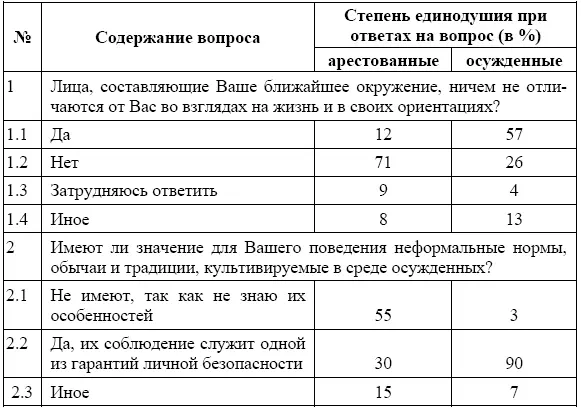 Таким образом осужденные в период отбывания наказания усваивают тюремные - фото 3