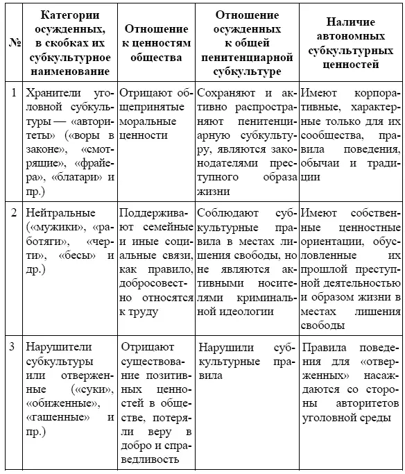 Отмеченное надлежит учитывать при разработке теории преступности программ - фото 4