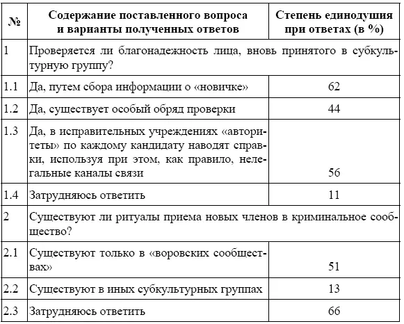 Функция моральной и материальной поддержки складывается из разноплановой - фото 7