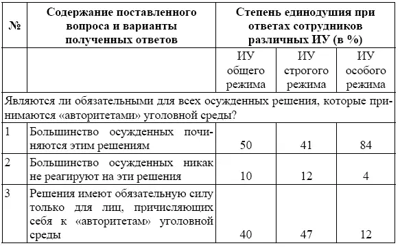 Результаты опроса красноречиво свидетельствуют о высокой степени влияния - фото 9