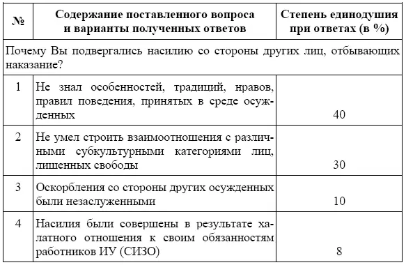 Неукоснительное соблюдение уголовных традиций и обычаев предопределяет все - фото 11