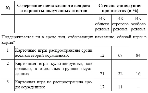 Отечественные исследователи М Н Гернет С В Максимов Д С Лихачев - фото 12