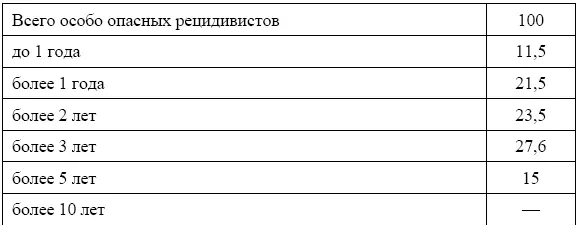 Весьма многоликой оказалась категория отверженных Последствия многолетней - фото 14