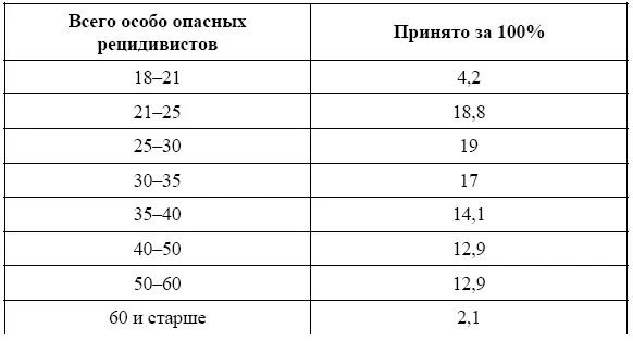 Молодые люди в большинстве своем легко увлекались уголовной романтикой но - фото 15
