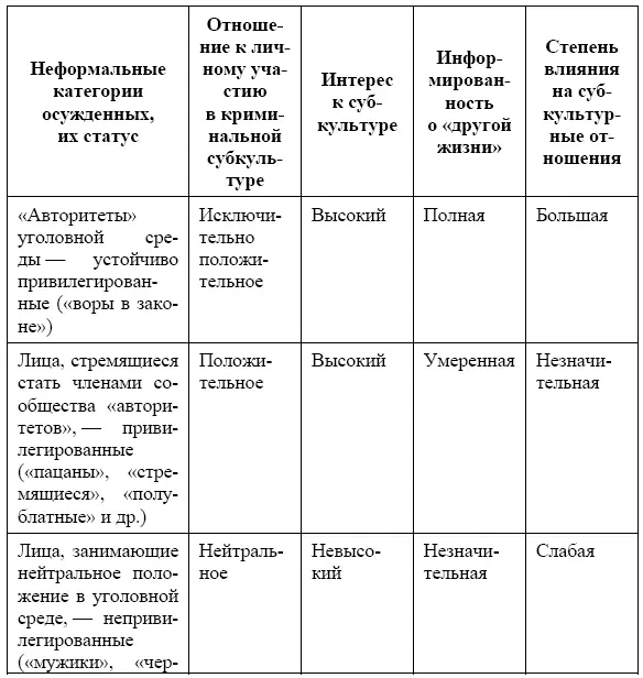 Приложение 2 Система антисоциальных правил традиций и обычаев авторитетов - фото 17