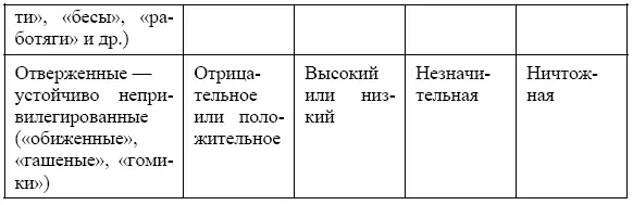 Приложение 2 Система антисоциальных правил традиций и обычаев авторитетов - фото 18