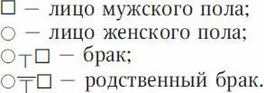 Близнецовый метод Применяется для выяснения степени наследственной - фото 41