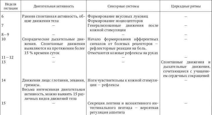 В соответствии с высказанными положениями было предложено выделять 4 состояния - фото 29