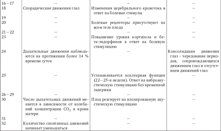 В соответствии с высказанными положениями было предложено выделять 4 состояния - фото 30