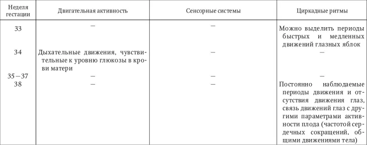 В соответствии с высказанными положениями было предложено выделять 4 состояния - фото 31