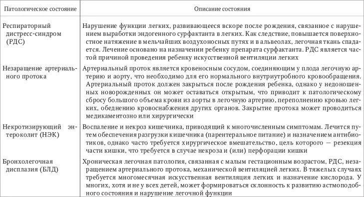 Визуализирующие методы исследования головного мозга недоношенных детей показали - фото 86