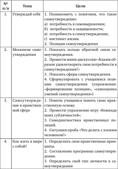 Первое занятиепосвящается самоутверждению личности Ведущий говорит о том что - фото 10