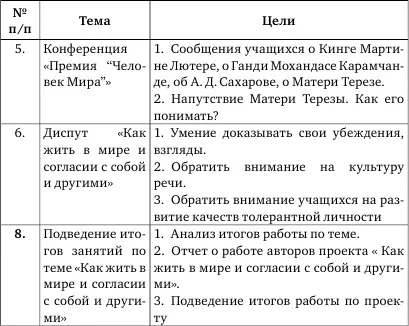 Первое занятиепосвящается самоутверждению личности Ведущий говорит о том что - фото 11