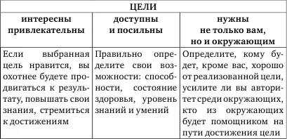 Ответьте на вопросыоткровенно подумайте Действительно ли вы сами выбираете - фото 12