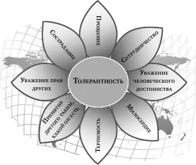 Приложение 11 Декларация принципов толерантности Утверждена резолюцией 561 - фото 16