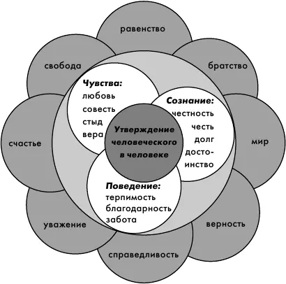 Приложение 33 Упражнение Уличное знакомство Все участники разбиваются на - фото 19