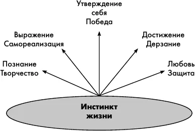 Приложение 42 Механизм самоутверждения Лучше иметь какуюнибудь теорию чем - фото 20