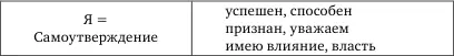 Позиции самоутверждения 1 Верность своим принципам несмотря на - фото 22