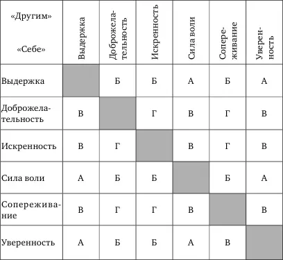 Обработка данных Как правило все принимающие участие в игретесте желают - фото 24