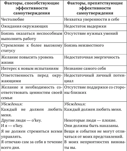 2 Ответьте на вопросы откровенно подумайте Действительно ли вы сами - фото 28