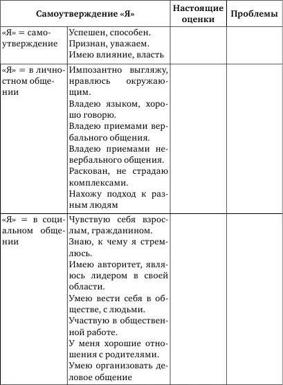 5 Составить Программу самоутверждения это прежде всего верно - фото 30