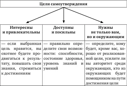 Упражнение Формирование позиций Оцените уровень освоения вами перечисленных - фото 32