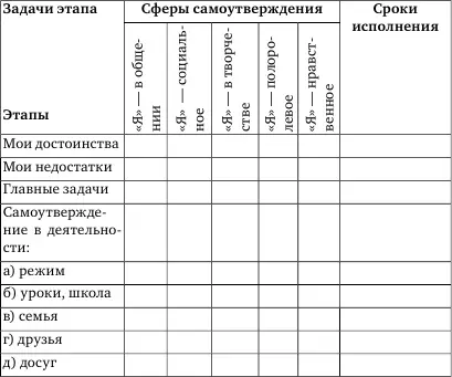 Приложение 49 Типы личностей в самоутверждении Перед вами прошла целая серия - фото 33
