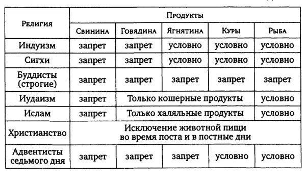 Пометка условно означает специальные критерии потребления или отказа от - фото 2