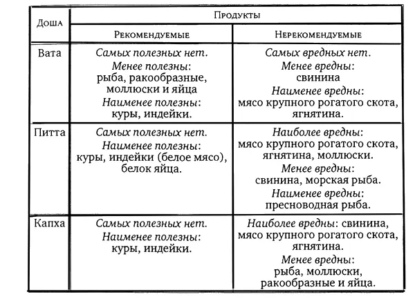 Казалось бы нам в поисках индивидуальной оптимизации своего питания имеет - фото 9