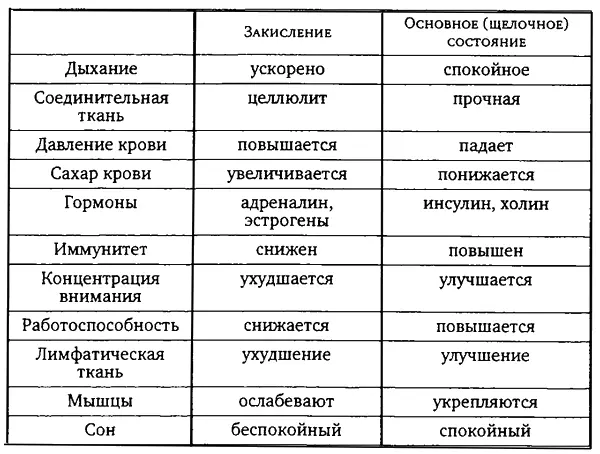 Увы в организме есть множество взаимодействий и существует много разных - фото 12