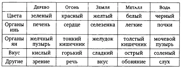 Это лишь неполный перечень проявлений круга жизни но и он показывает как - фото 13