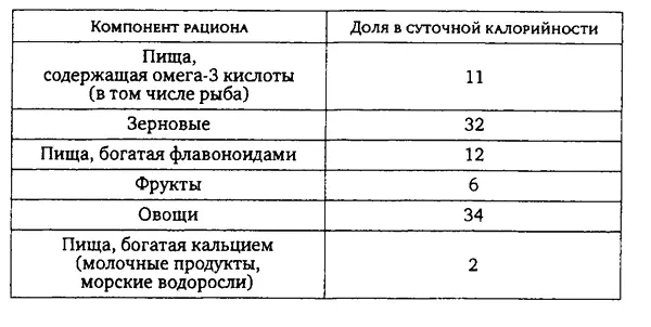 Население Окинавы не вегетарианцы они потребляют в умеренных количествах - фото 14