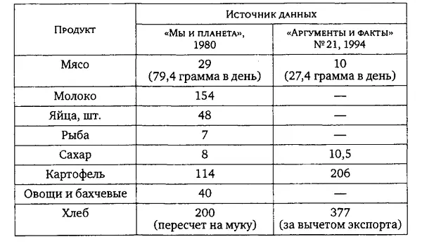 Значительная часть населения России питалась продукцией собственных хозяйств и - фото 16