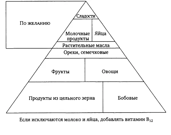 На Западе строгих вегетарианцев называют веганами а коегде в России - фото 17