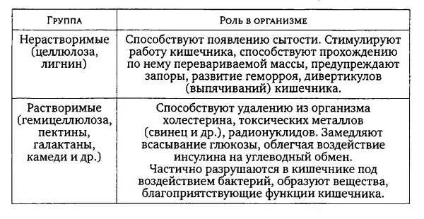 Растительные волокна принято подразделять на растворимые и нерастворимые - фото 18