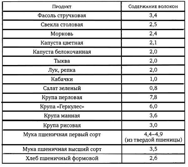 Антиоксиданты содержащиеся в веществах растительной пищи защищают наш - фото 19